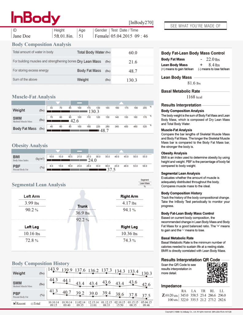 InBody Scan Results
